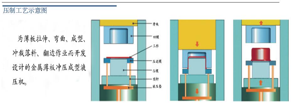 單動薄板拉伸液壓機示意圖