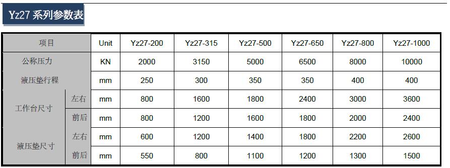 1250噸框架式液壓機參數