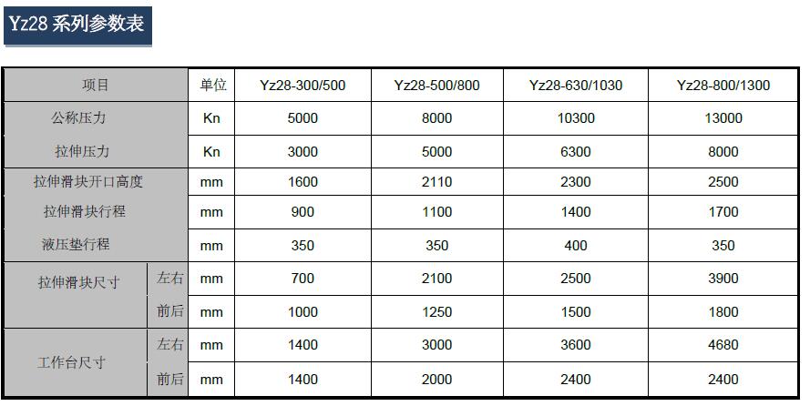 1250噸框架式液壓機參數2