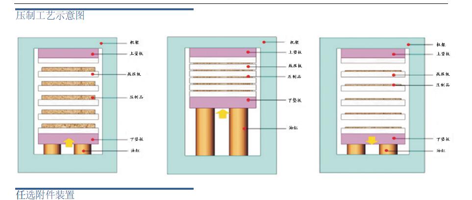 630T硫化液壓機(jī)壓制工藝過(guò)程